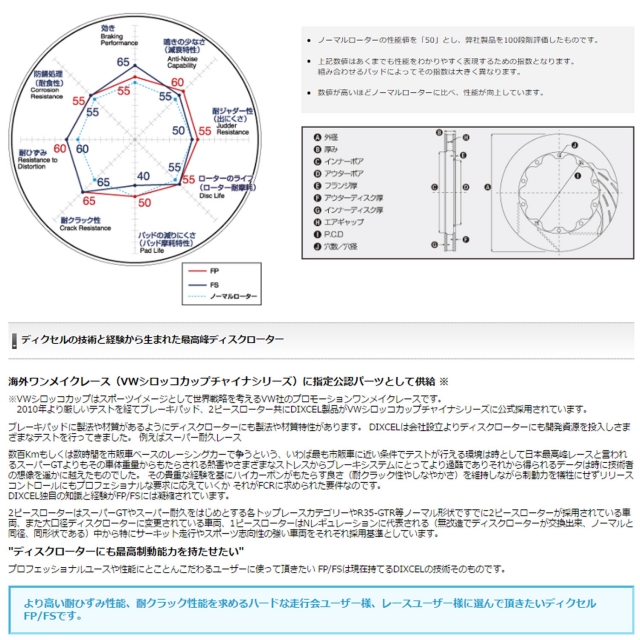 DIXCEL(ディクセル) フロント FCRディスクローター FPタイプ SG9