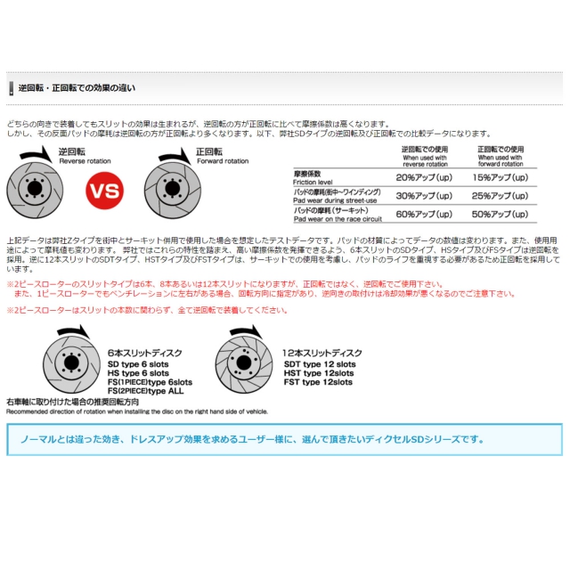 DIXCEL(ディクセル) リア ブレーキディスクローター SDタイプ 97～01