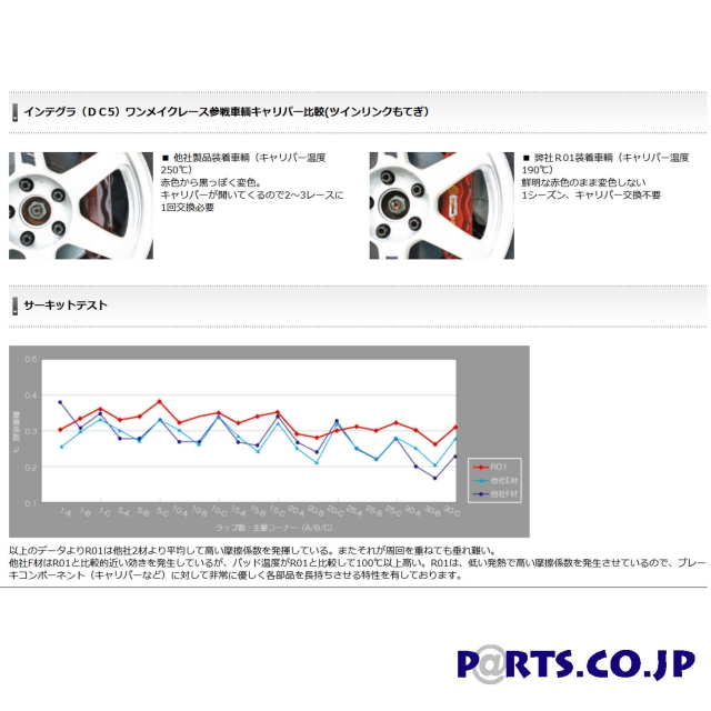 DIXCEL(ディクセル) ブレーキパッド R01タイプ フロント用 20/09